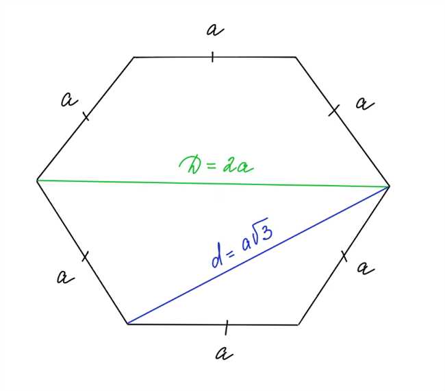 Способы нахождения диагоналей в правильном шестиугольнике