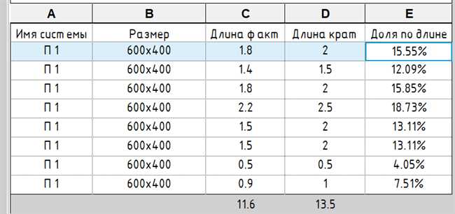 Использование формулы длины отрезка