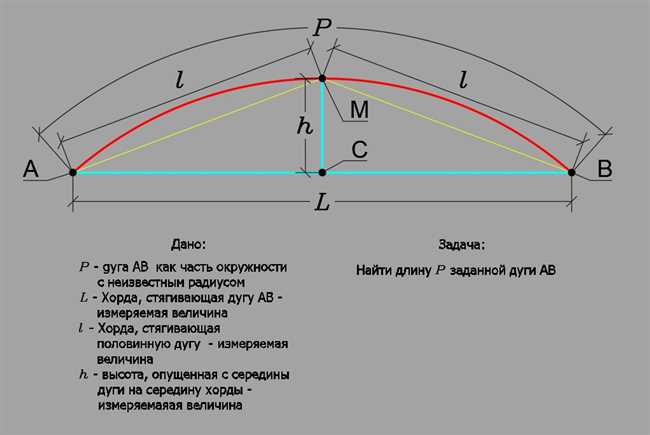 Теорема о хорде окружности: