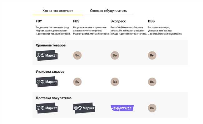 Шаг 4: Поиск и открытие чека