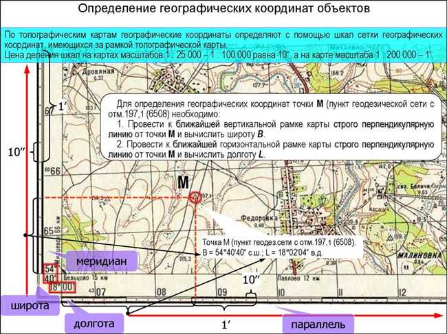 Преимущества использования ЯндексКарт