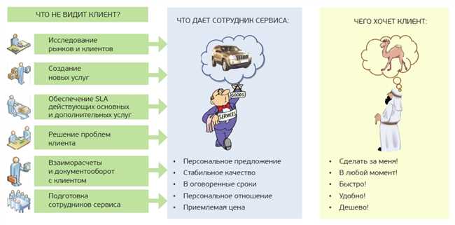 Как найти метафору в предложении с пошаговым руководством и примерами