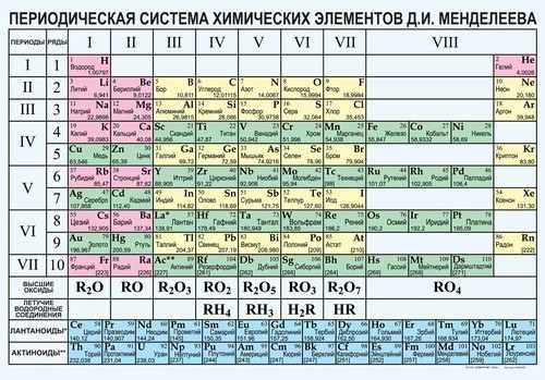 Как найти молярную массу молекулы серной кислоты: подробная инструкция