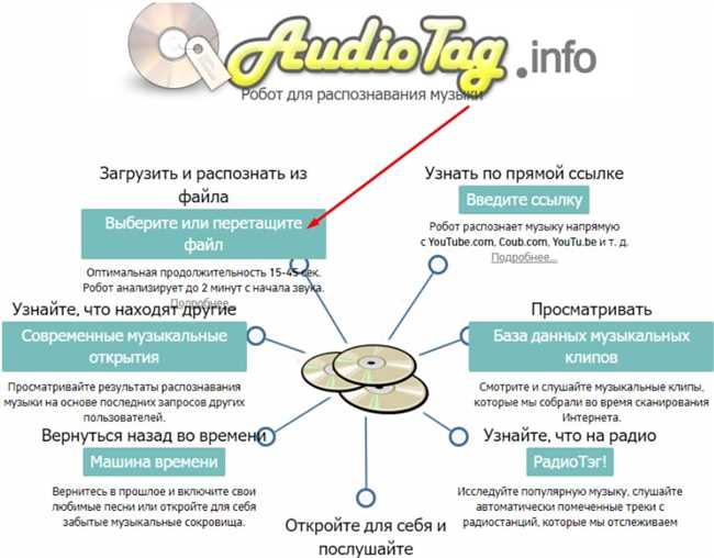 Как найти музыку по нотам: легкий способ поиска песен по фрагменту мелодии