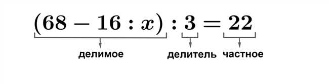 Как найти неизвестный делитель: простые способы