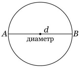 Шаг 1: Знакомство с формулой для вычисления объема шара