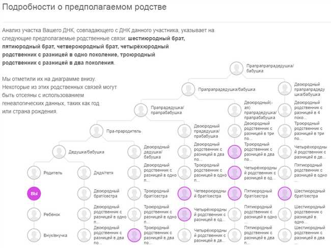 Как найти отца по ФИО и году рождения: основные способы поиска