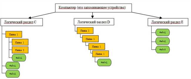 Как найти папку на компьютере: простой и понятный гайд