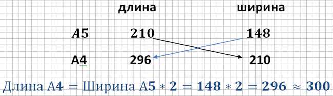 Использование графического метода для расчета площади листа формата А3