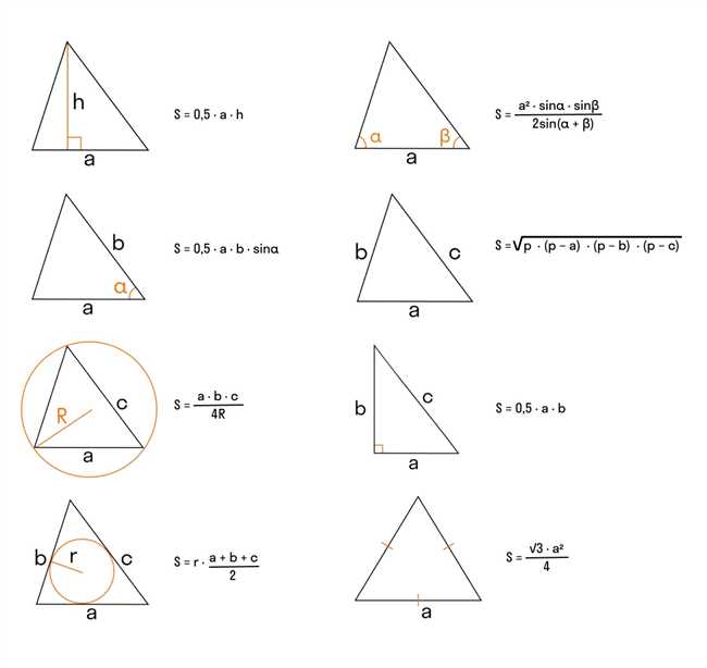 Что такое площадь треугольника?