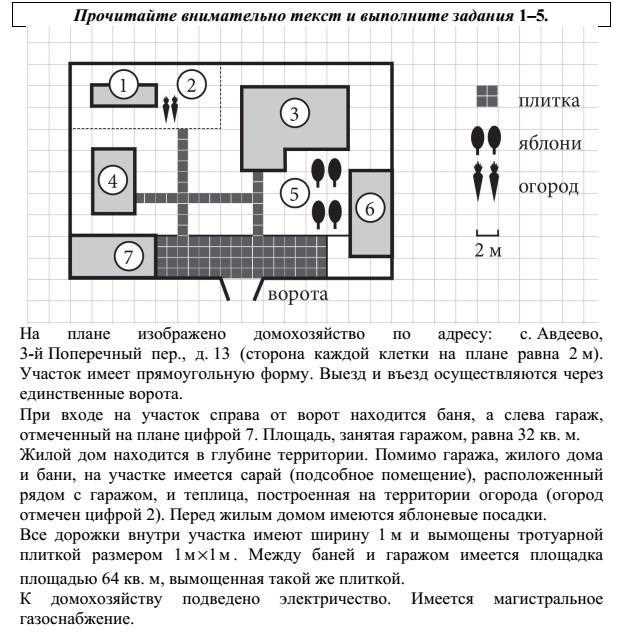 Что такое площадь жилого дома?