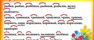 Как найти правильный вариант проверочного слова к слову "клюв": подробные рекомендации