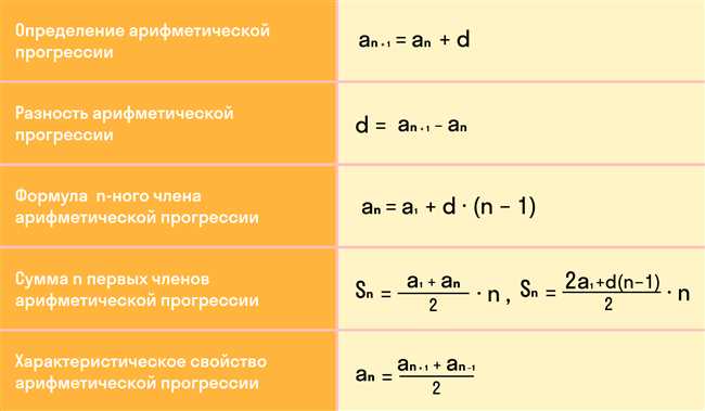 Формула для нахождения 