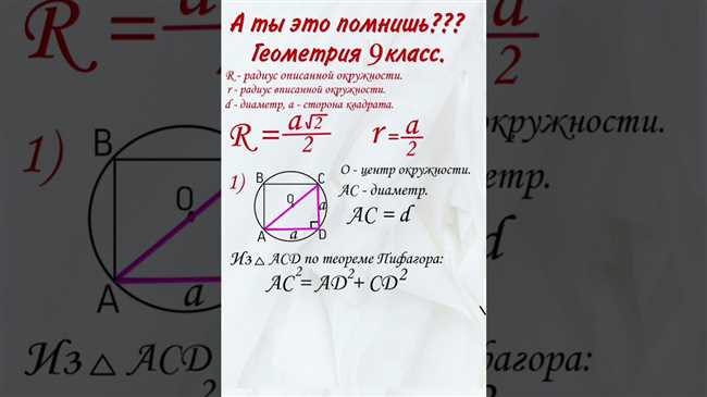 Как найти радиус вписанной окружности в квадрат: простые шаги и эффективные методы