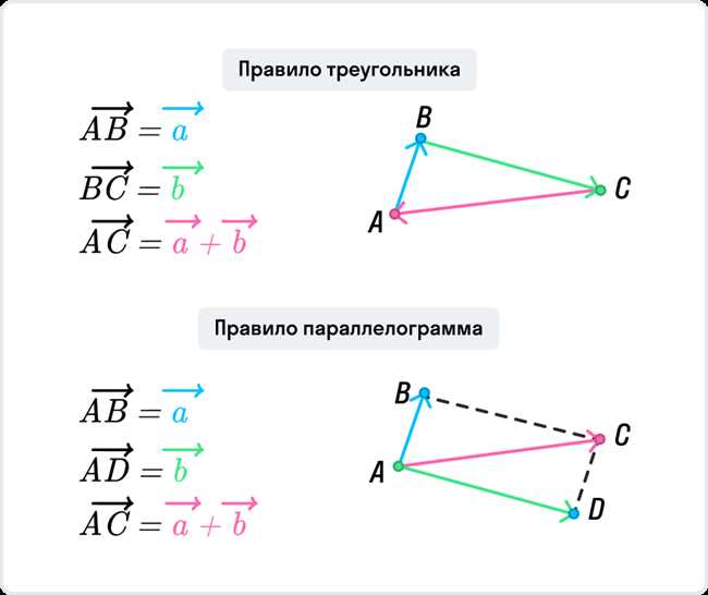 Нахождение середины отрезка ВС