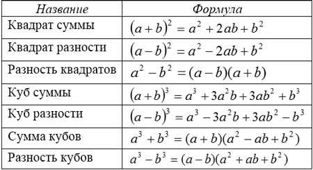 Раздел 2: Определение разности чисел a и b