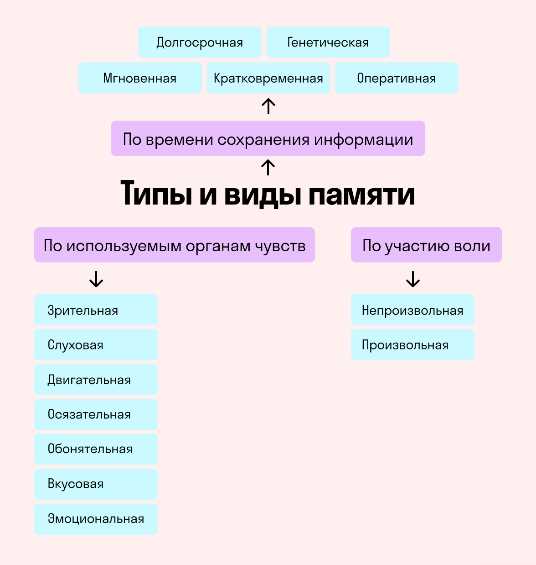 Второй способ: Использование поисковых систем