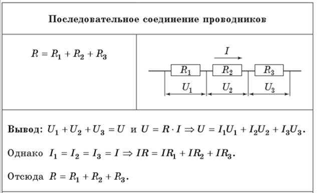 Как найти сопротивление по формуле с использованием мощности и силы тока? Подготовка к ВПР Математика