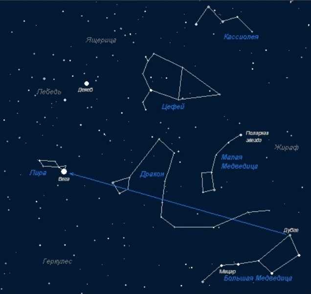 Характеристики и положение Малой Медведицы на небе