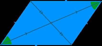 Как найти сторону параллелограмма: полезные советы и примеры
