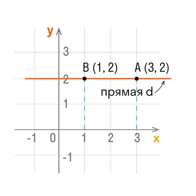 Примеры расчета координат точек