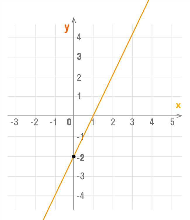 Как найти точку пересечения линейных функций без построения графиков: пошаговая инструкция