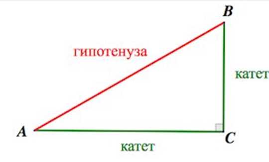 Теорема Пифагора