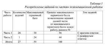 5. Обратите внимание на фильтры и категории