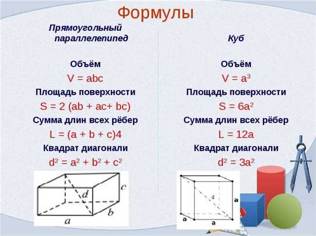 Важность знания высоты параллелепипеда