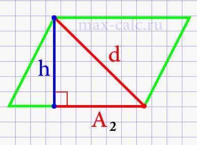 Использование площади параллелограмма