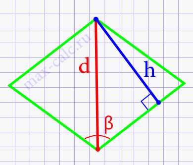 3. Используйте формулу для высоты ромба на основе площади