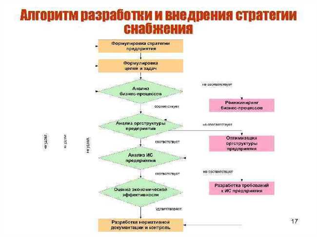 Шаг 1: Войдите в свой аккаунт Google