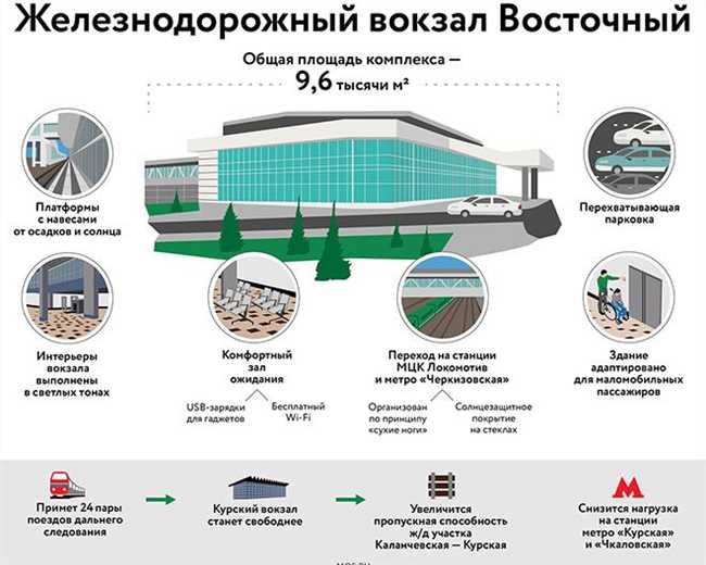 Как найти зал ожидания на Восточном вокзале в Москве: подробная инструкция