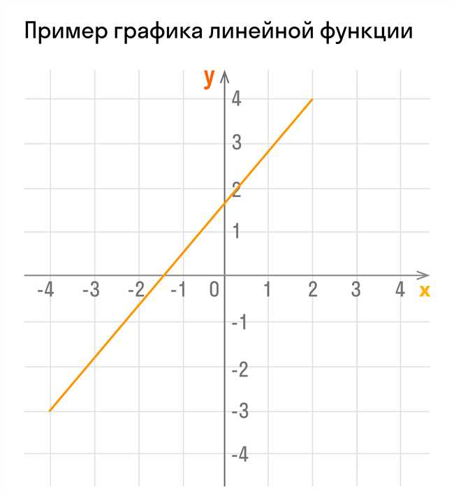 Использование экстремума для нахождения k