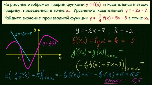 Как найти значение производной функции fx в точке x0: полное руководство