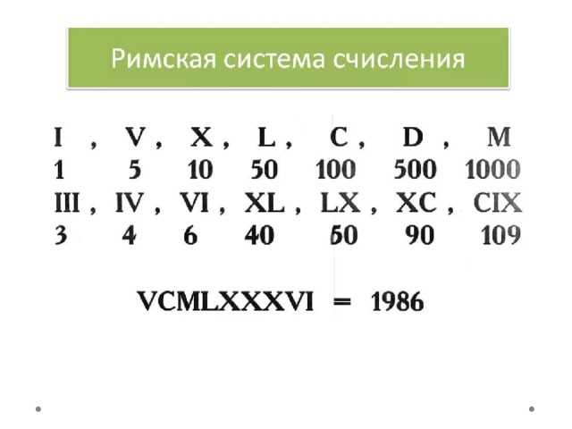 Римская система счисления: основные понятия и правила