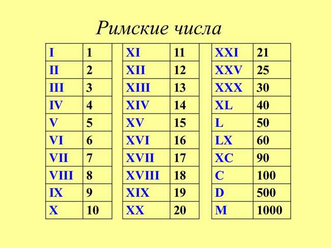 Как написать число 18 римскими цифрами: история использования римской системы счисления