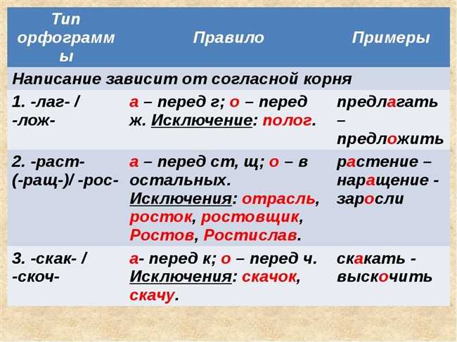 Основные правила написания слова 