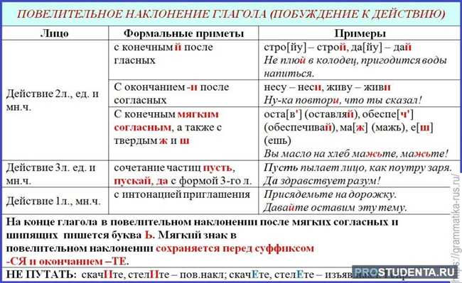 Как написать правильно Разносторонняя или Разностороняя: советы и правила