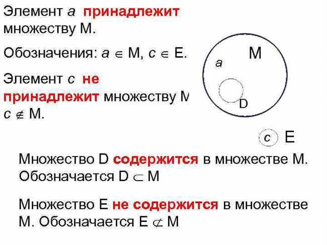 Как написать символом в Word принадлежит и не принадлежит множеству или как найти этот символ