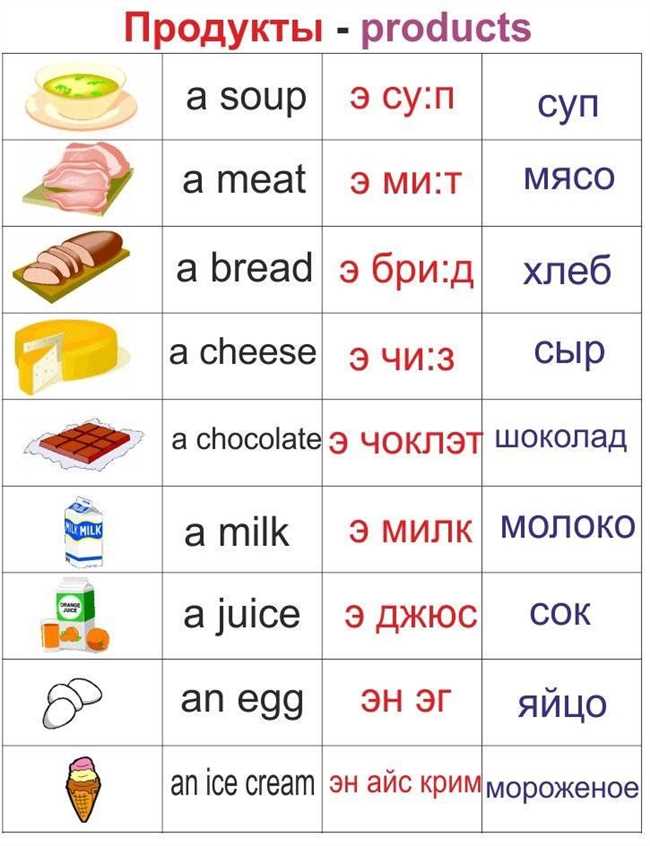 Использование ясного и точного языка