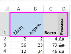 Как написать текст вертикально в Microsoft Excel: полезные советы и инструкции