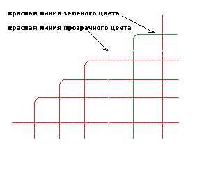Как нарисовать 7 перпендикулярных красных линий зеленым цветом: простая инструкция для начинающих