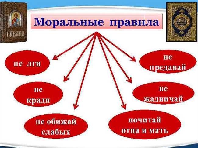 Как нарисовать плакат с картинками и фото: Золотое правило морали | Научитесь создавать эффективные плакаты