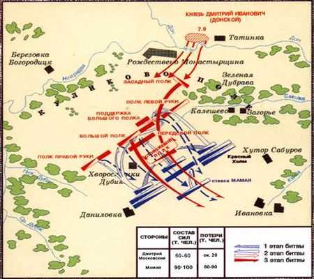 План сражения Куликовской битвы: схема и инструкция