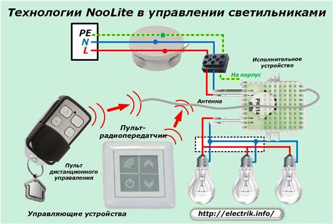 Заключение: