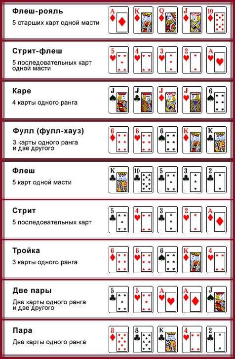 Цель игры