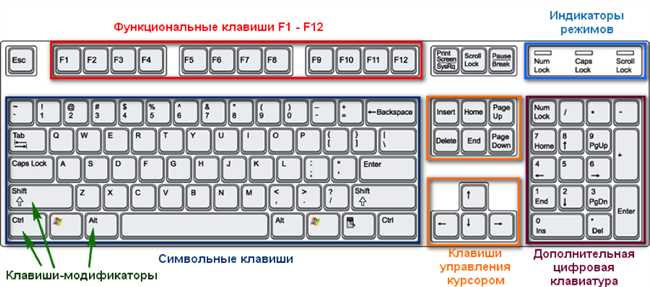 Как нажать кнопку END, если ее нет на клавиатуре?