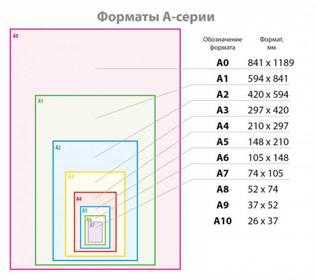 Раздел 1: Определение формата бумаги