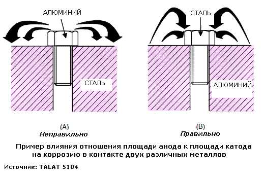 Растворение